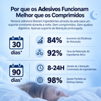 Adesivo relaxante noturno/Ptch  sono 96/144 unidades