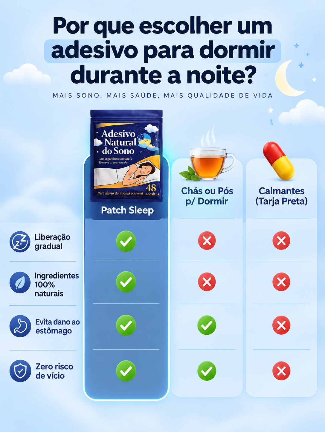 Adesivo relaxante noturno/Ptch  sono 96/144 unidades